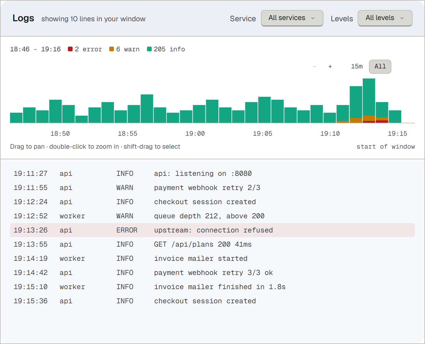 The Logs panel: a histogram of the last 30 minutes above ten log lines from the api and worker services, one of them an error